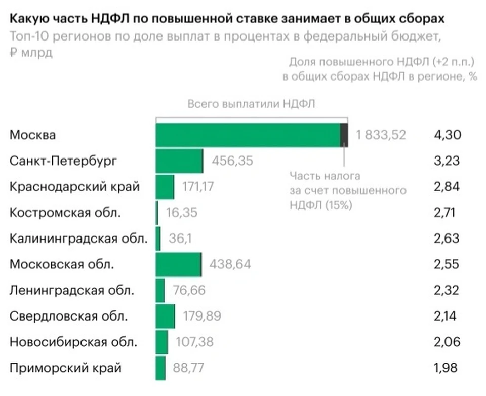 Фото: https://www.rbc.ru/economics/18/03/2024/65f4177b9a794755ca641354