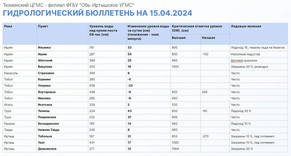 Фото: Информационный центр правительства Тюменской области.