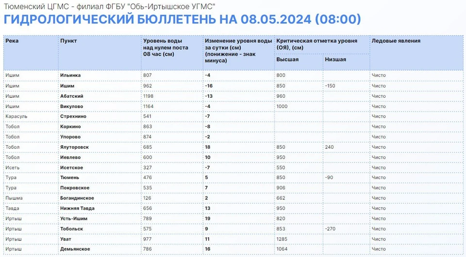 Фото: Информационный центр правительства Тюменской области.