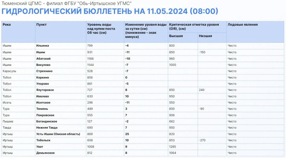 Фото: информационный центр правительства Тюменской области