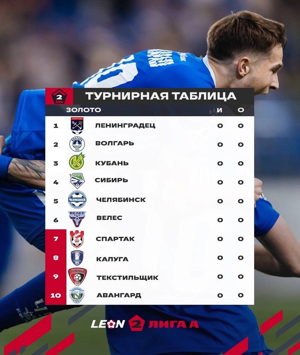 Костромской «Спартак» стал золотым футбольным клубом - KP.RU