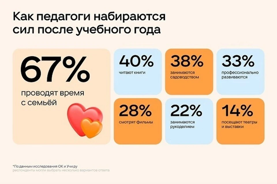 Фото: Одноклассники