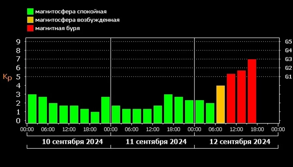 Почувствовать ухудшения самочувствия могли жители центральных регионов России