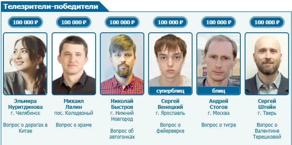 Ярославец выиграл 100 тысяч рублей благодаря своему вопросу. Скриншот с сайта «Что? Где? Когда?»