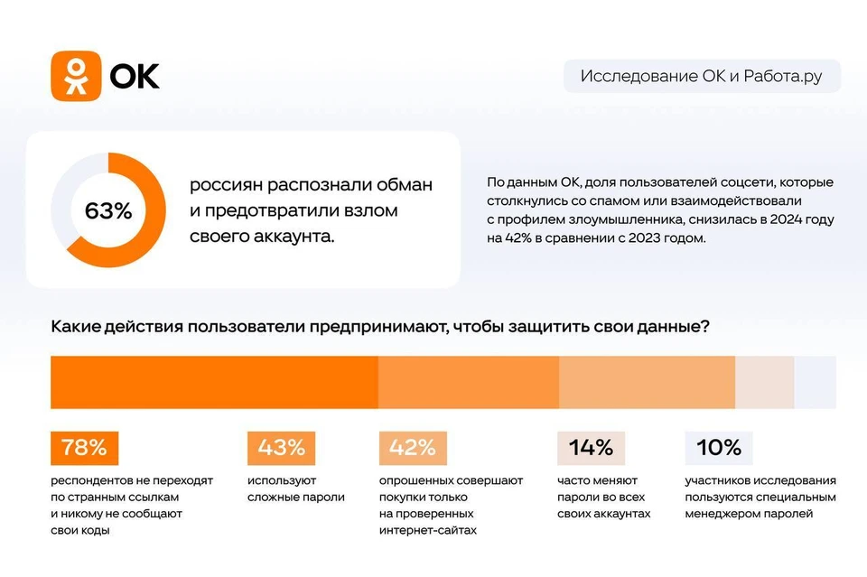 Фото: пресс-служба ОК