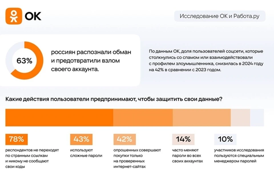 Фото: "Одноклассники".