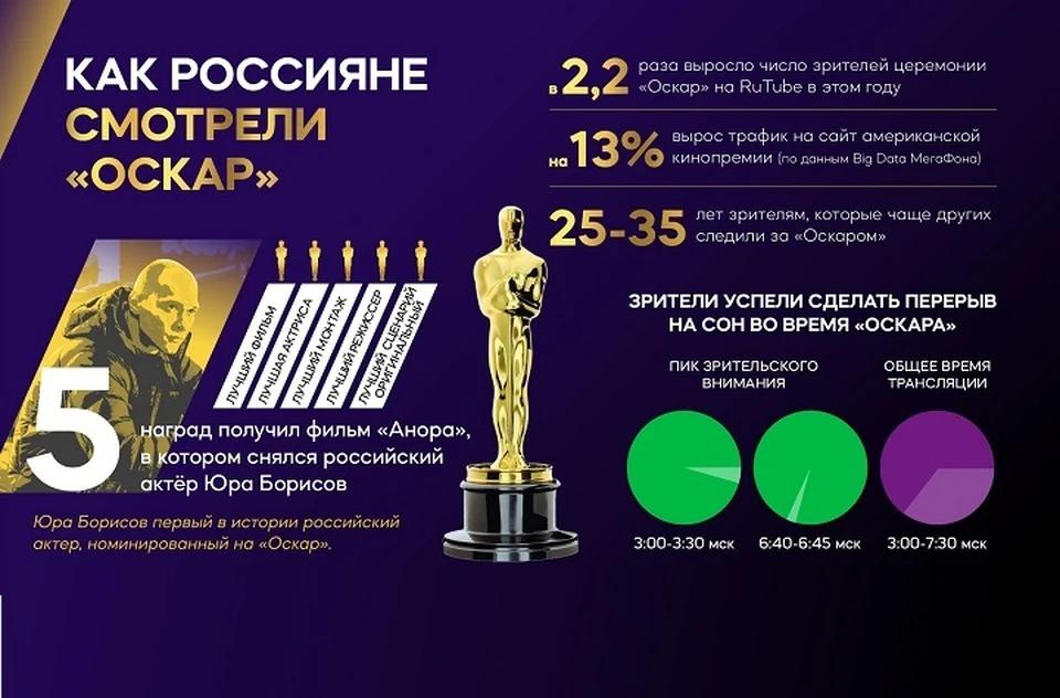 Фото: пресс-служба МегаФона