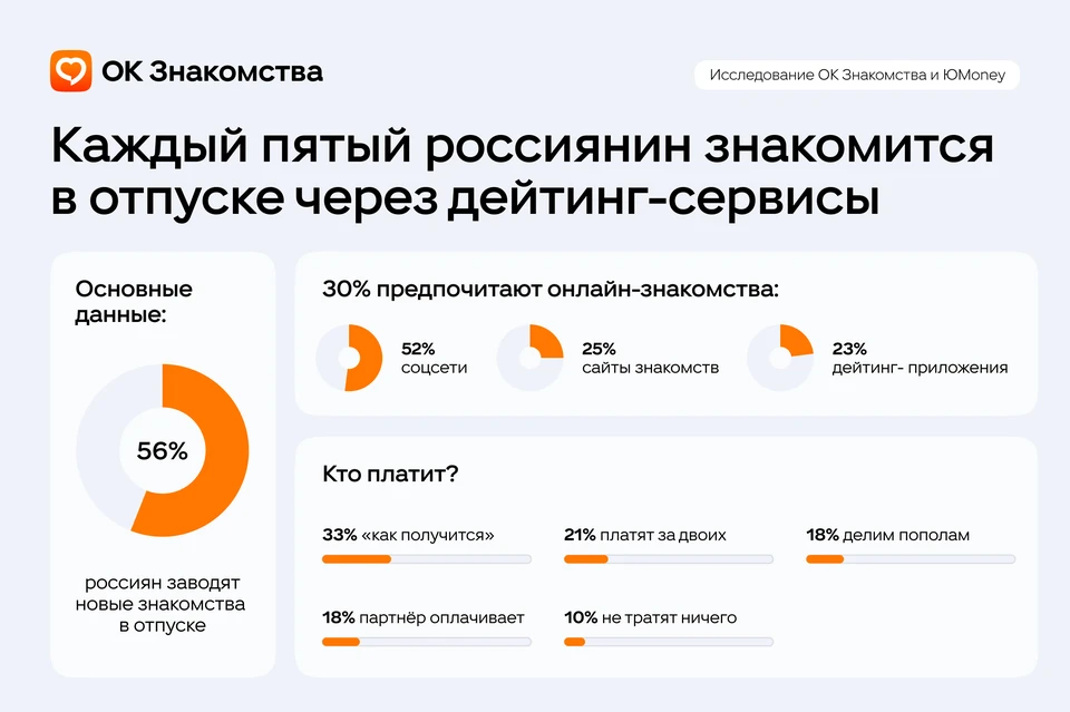 Фото: пресс-служба ОК.