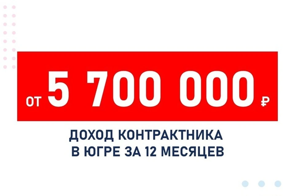 Фото: правительство Югры
