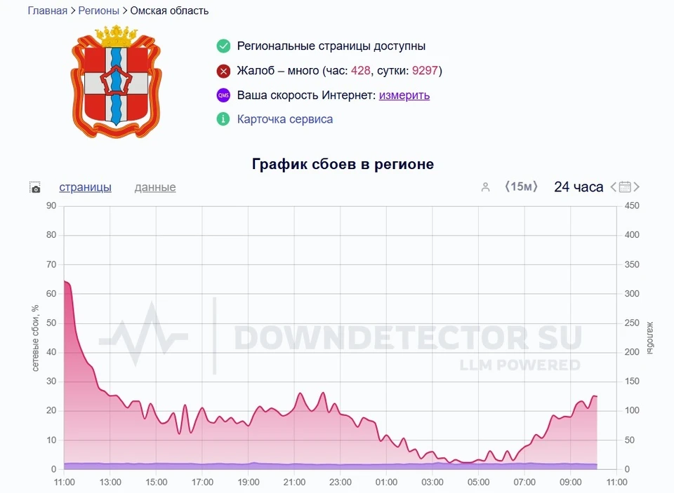 Фото: скриншот с сайта Downdetector