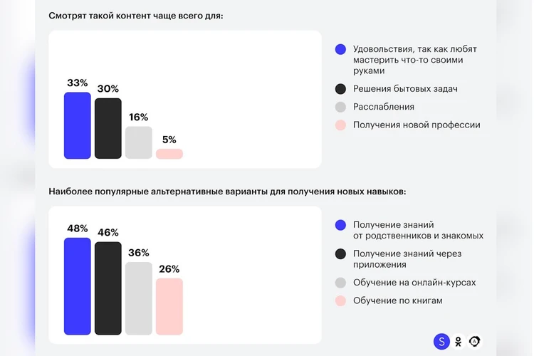 Треть россиян мечтают о профессии путешественника