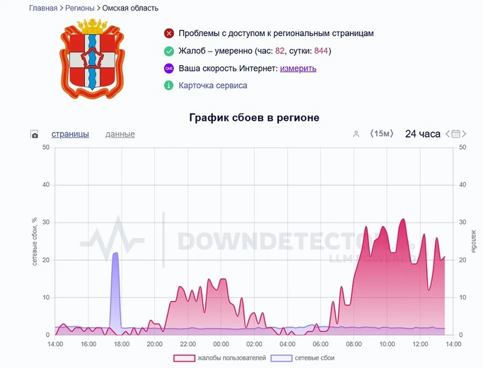 Фото: скриншот с сайта downdetector.su