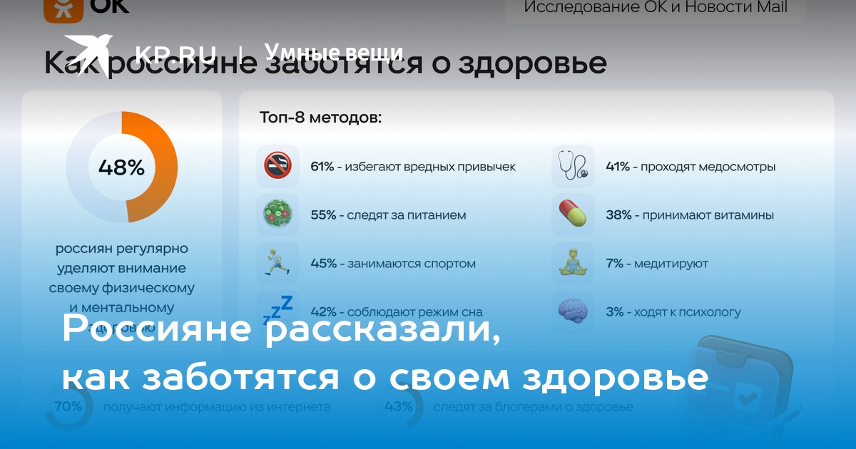 Секреты Здоровья от Россиян: Как Мы Поддерживаем Себя в Тонусе