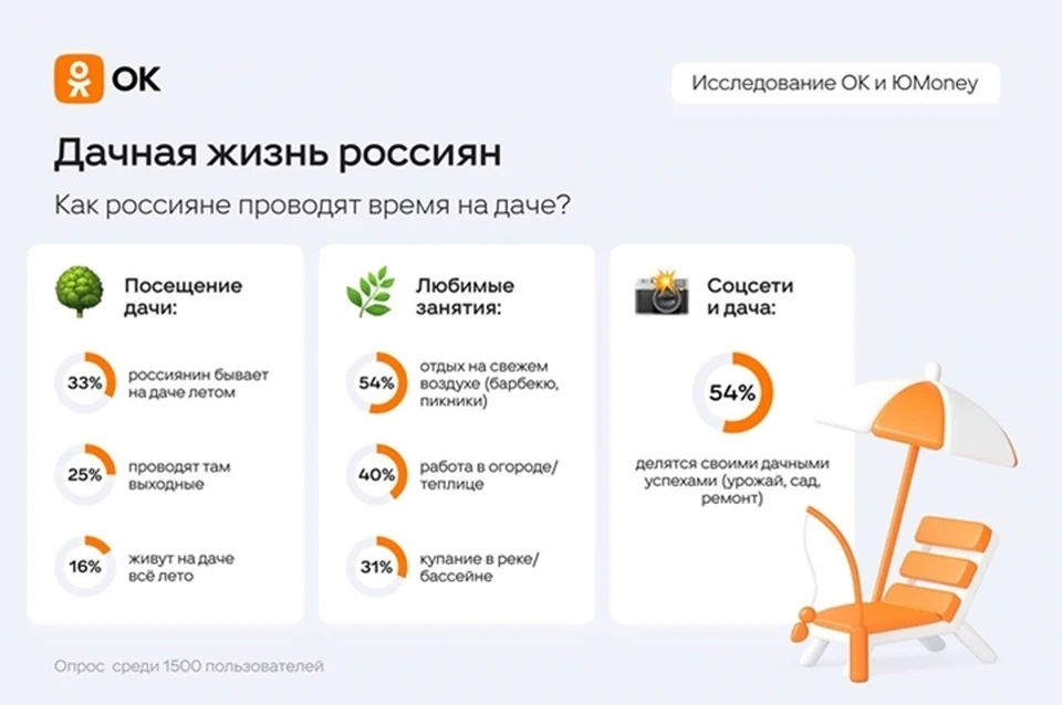 Фото: "Одноклассники".