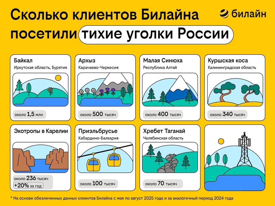 Фото: Билайн