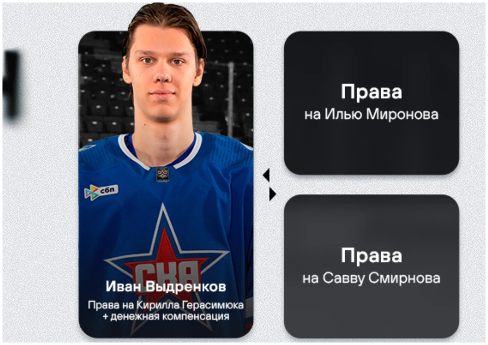 Фото: пресс-служба ХК «Трактор».