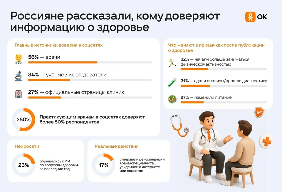 Фото: Одноклассники