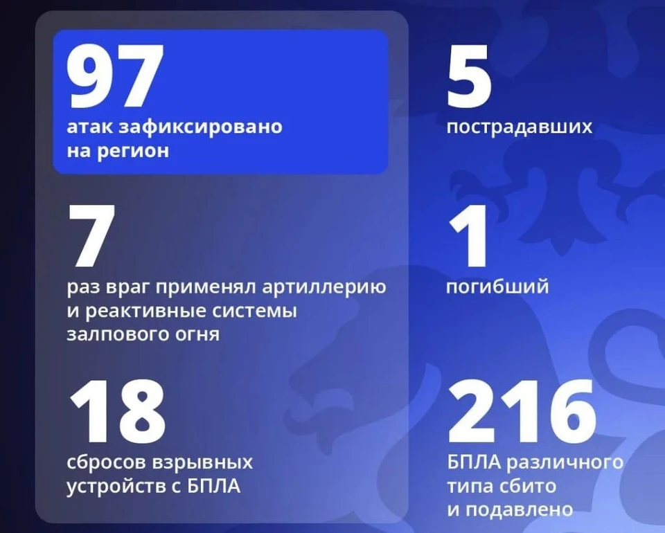 Фото: официальный канал Александра Шуваева