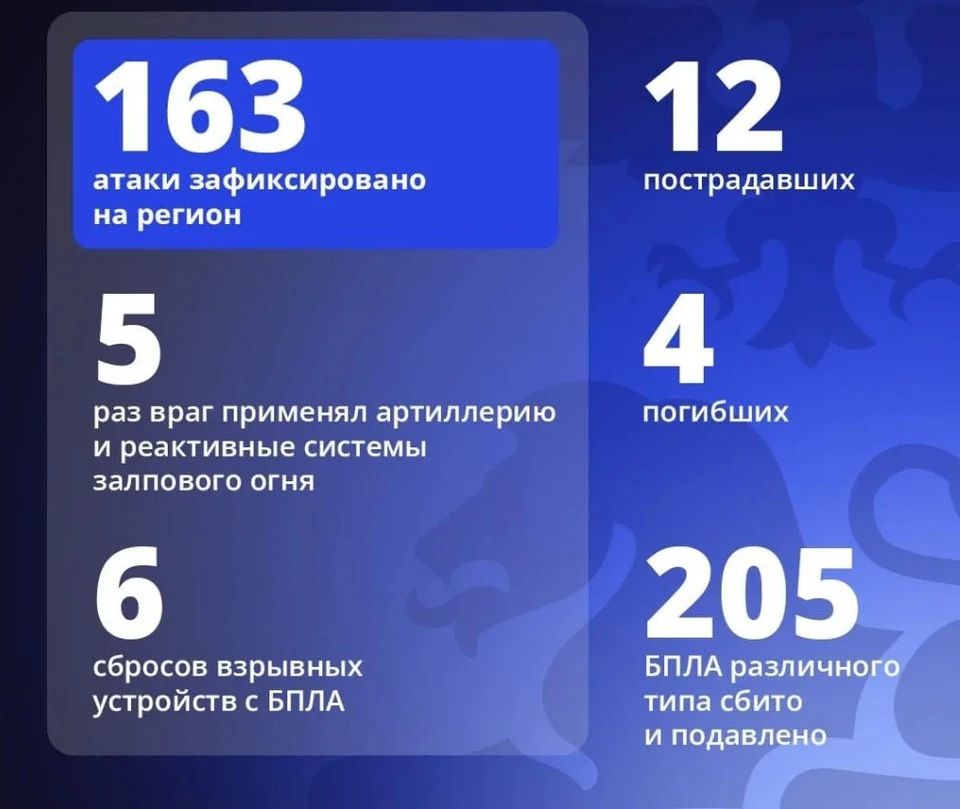 Фото: официальный канал Александра Шуваева