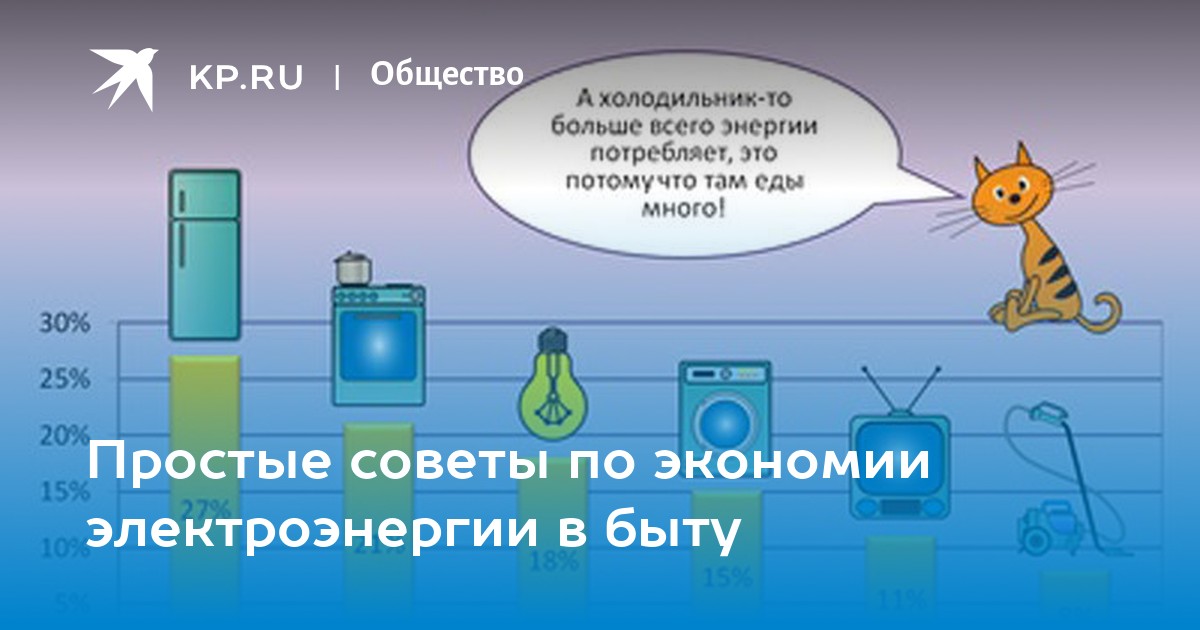 Как экономить на электричестве и воде: дельные лайфхаки от эксперта