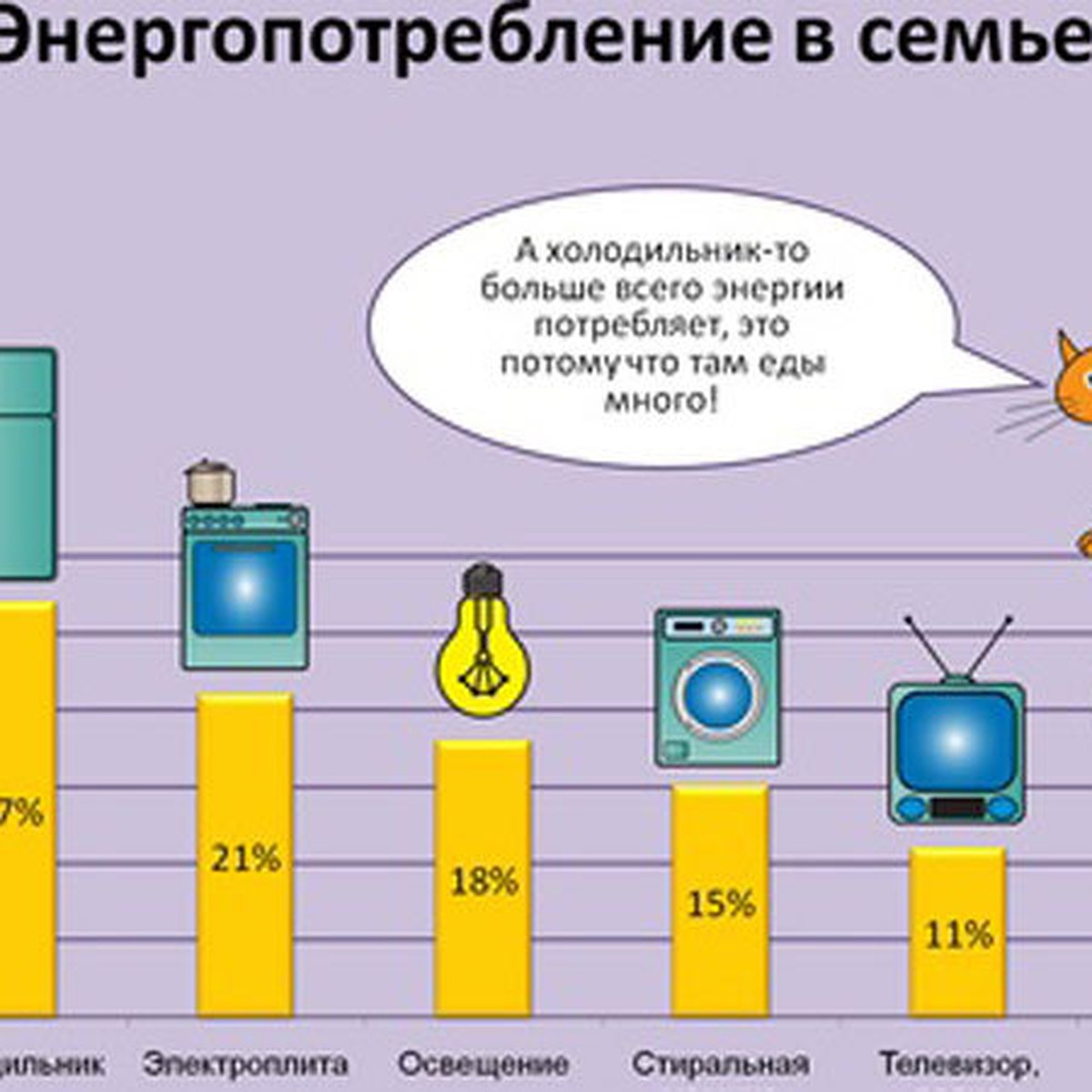 Простые советы по экономии электроэнергии в быту - KP.RU