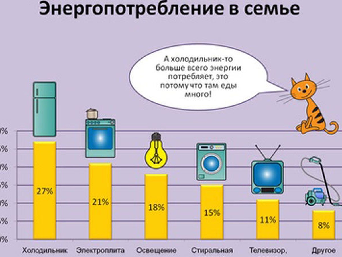 Простые советы по экономии электроэнергии в быту - KP.RU