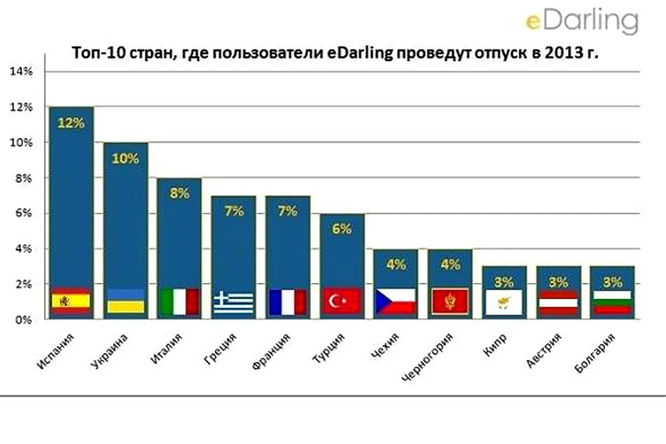 Образование среднего класса. Средний класс в Европе. Доля среднего класса в США. Средний класс в Европе доход. Доля среднего класса в Европе.