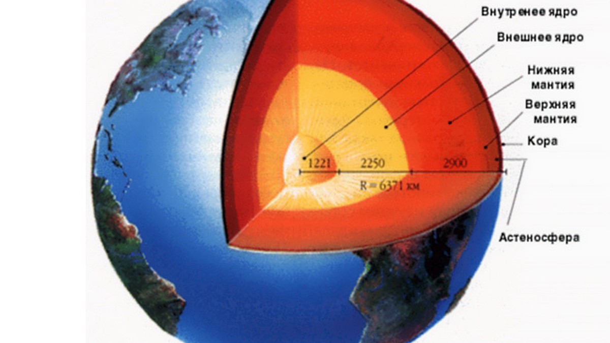 Ядро Земли и сама она вращаются в разные стороны - KP.RU