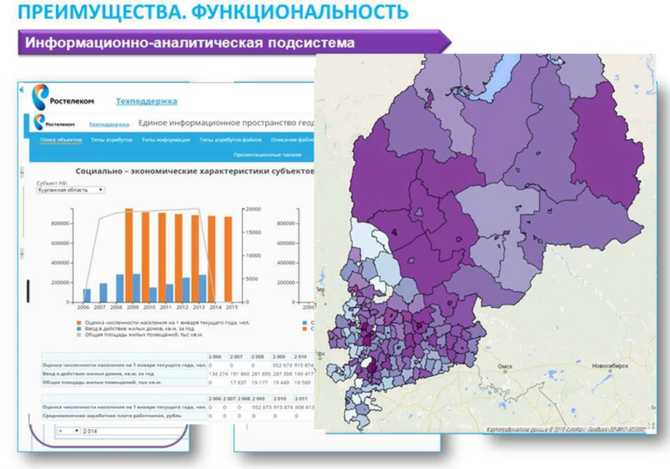 Ргис нижегородская образовательная платформа. Применение ГИС статистика. ГИС технологии статистика применения. Иркутский региональный центр геоинформационных технологий. Рынок геоинформационных продуктов и услуг в России.