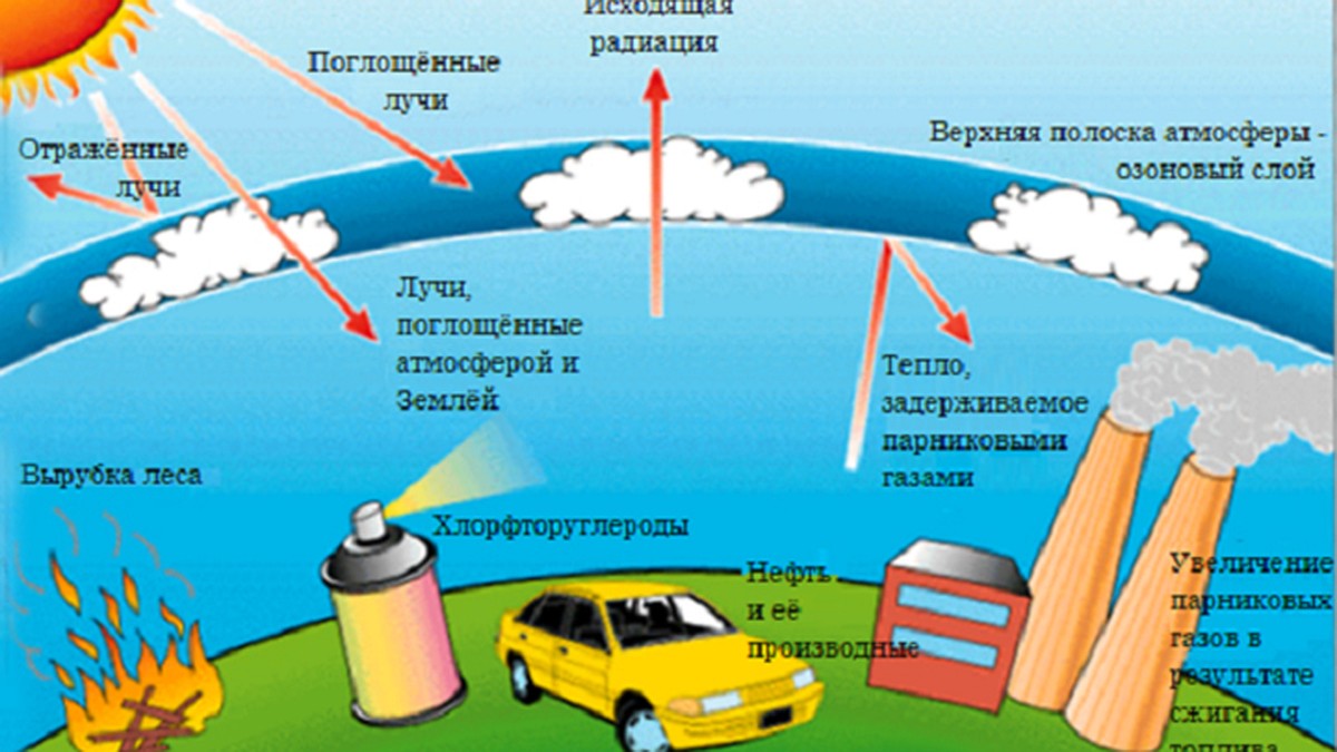 наибольшее количество парниковых газов выбрасывается в атмосферу в результате работы гэс (100) фото