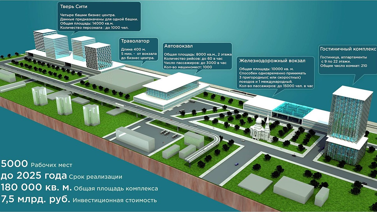 Крупный столичный бизнес обоснуется в Твери на Привокзалке - KP.RU