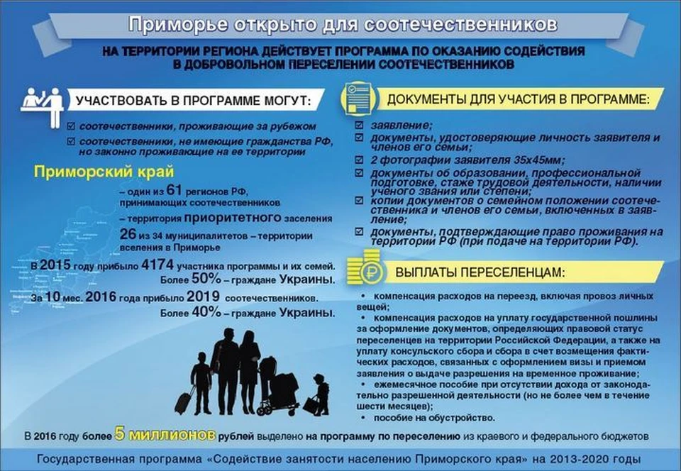 Государственная программа "Содействие занятости населению Приморского края" на 2013-2020 годы