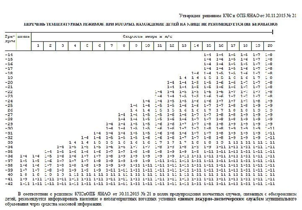 Есть ли «актировка» в Ноябрьске сегодня? Видео