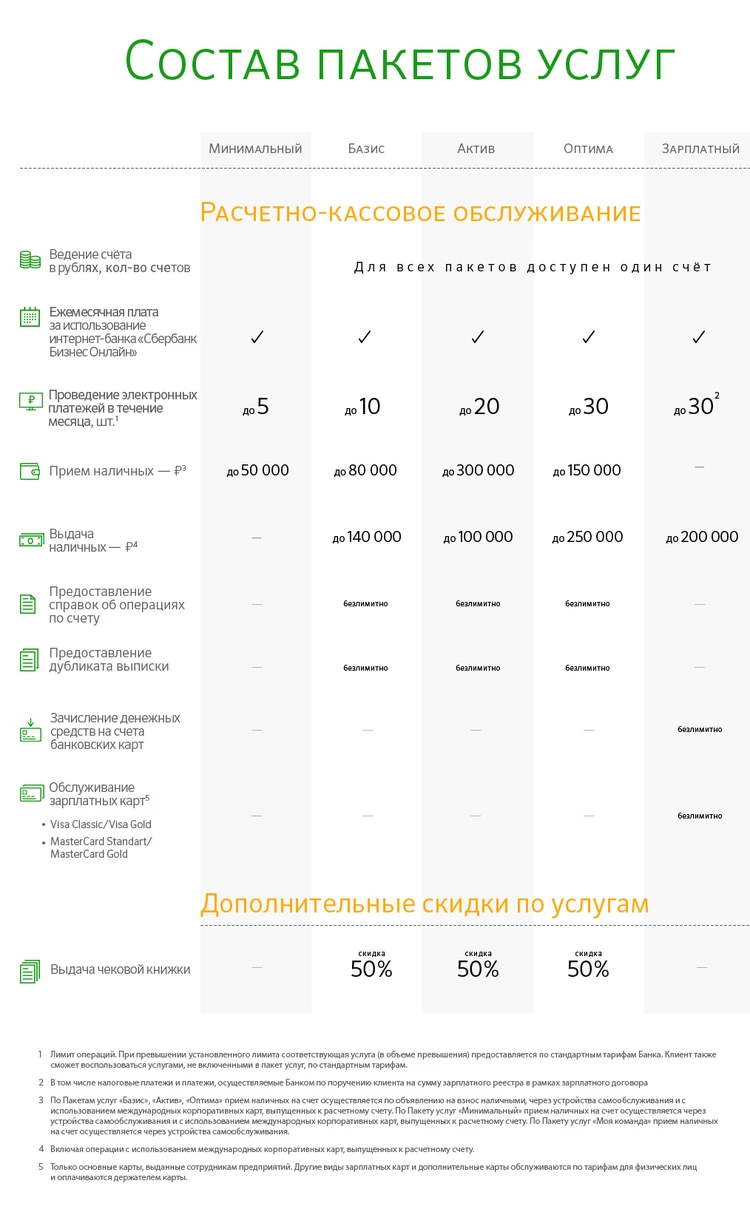 Как получить возможность снизить затраты на расчетно-кассовое обслуживание?  - KP.RU