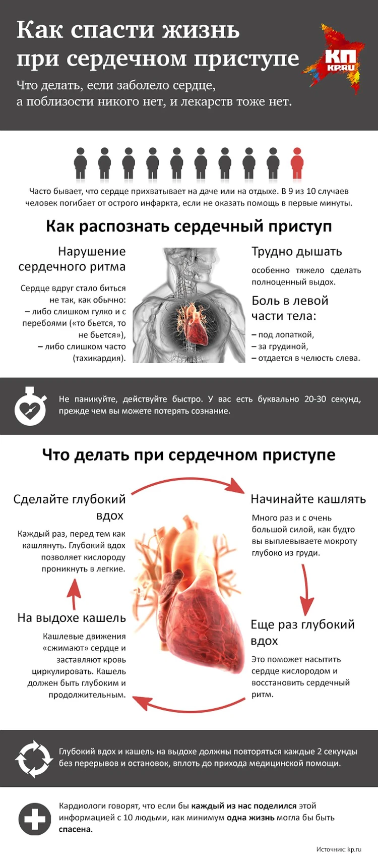 Валерий Садовой, главный кардиолог Крыма: инфаркт атакует молодых - KP.RU