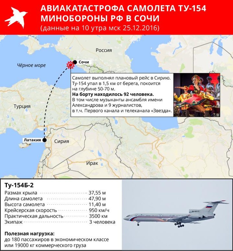 Самолет Ту-154 рухнул сегодня утром под Сочи после взлета