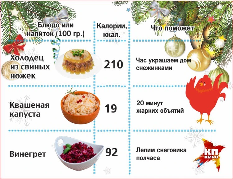 Как читать этикетки продуктов питания