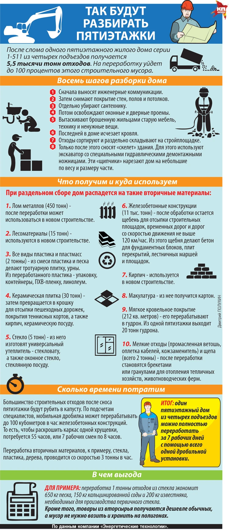 Программа реновации пятиэтажек в Москве: Хрущевки снесут по-умному, без  шума и пыли - KP.RU