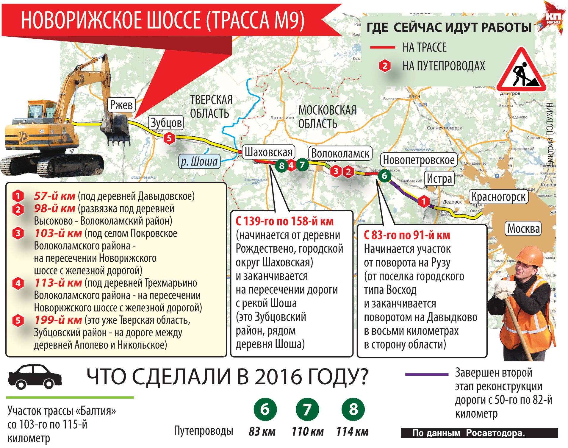 Новорижское шоссе (Трасса М9)