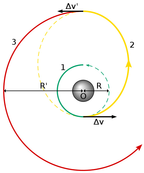 Гомановская траектория — по сути полет по спирали, а не по прямой.