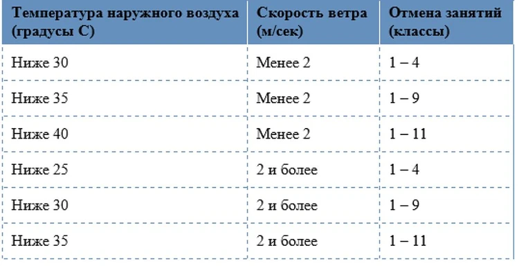 Актировка на сегодня тюмень