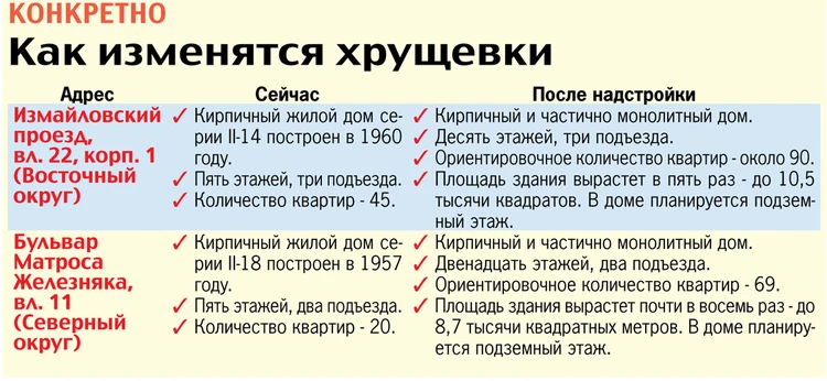 Сколько метров до 7 этажа в кирпичном доме