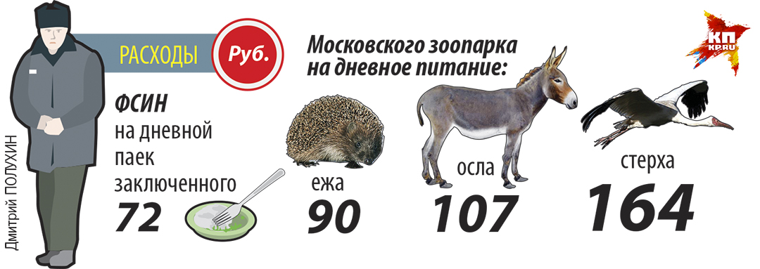 Расходы