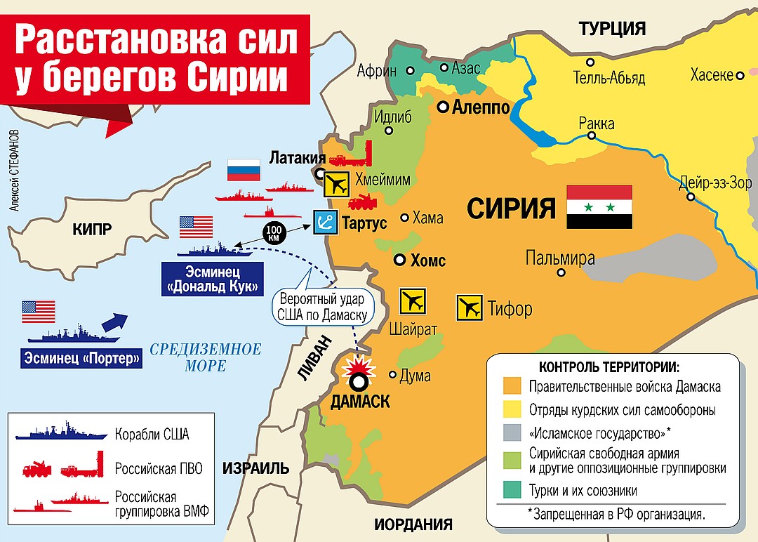 Текущая расстановка сил у берегов Сирии