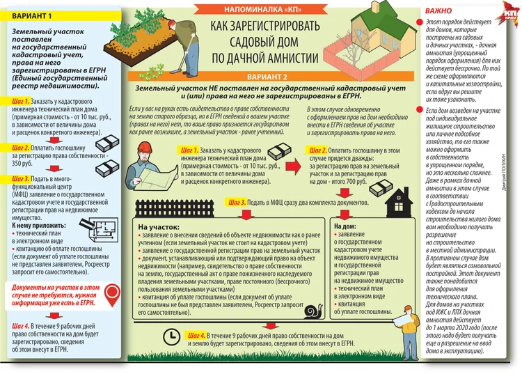 Какие дачные дома можно не регистрировать