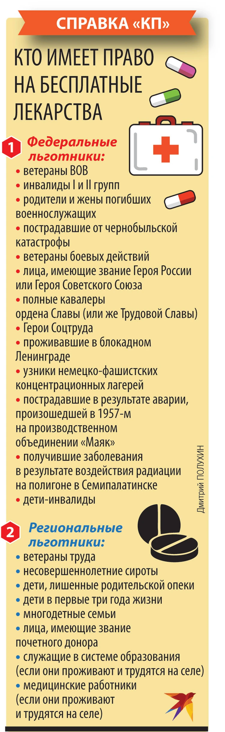 Умрете - тогда приходите в аптеку: из-за бюрократии сотни тысяч людей  лишились необходимых бесплатных лекарств - KP.RU