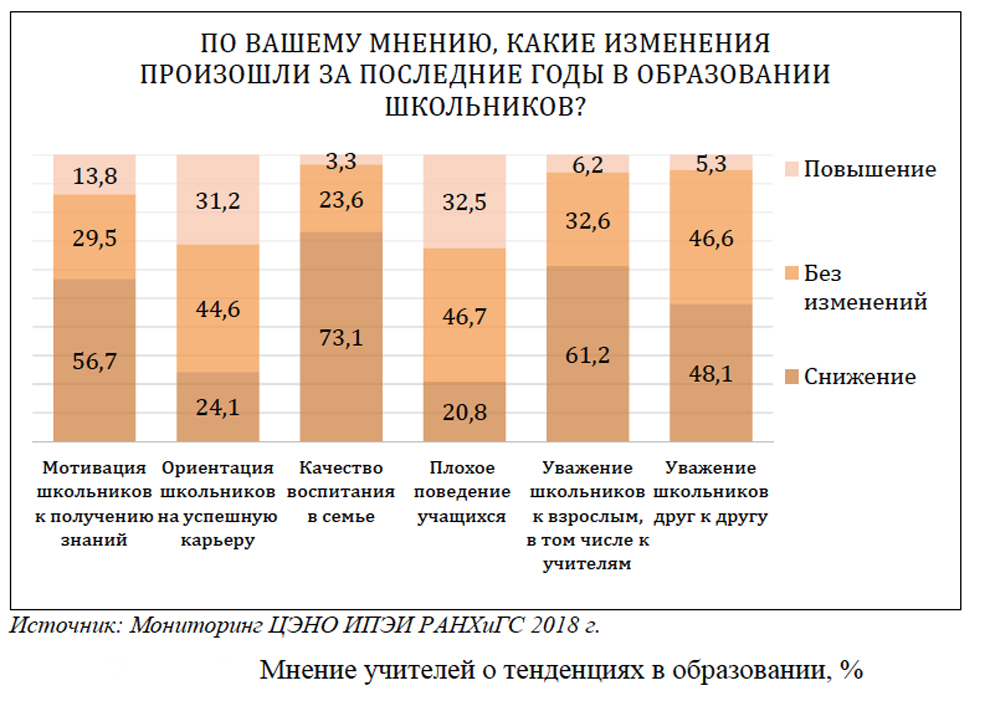 Мнение учителей о тенденциях в образовании.