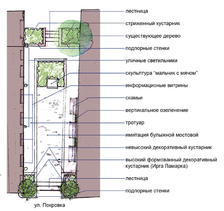 Скульптура во дворе дома покровские ворота