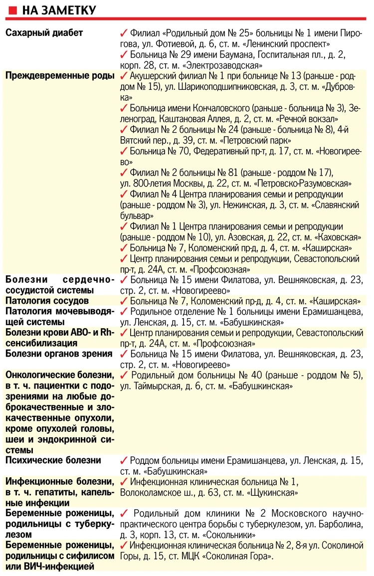 Роддома Москвы в 2019 году: В каких из них принимают будущих мам с  хроническими болезнями, как туда попасть - KP.RU