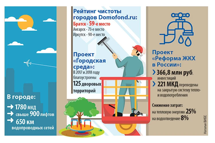 Проектно-изыскательские работы